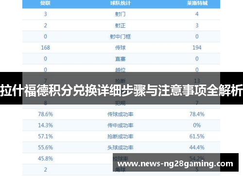 拉什福德积分兑换详细步骤与注意事项全解析