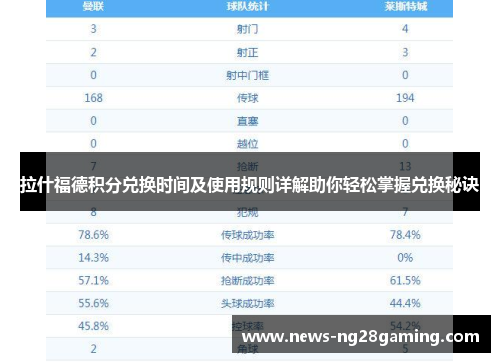 拉什福德积分兑换时间及使用规则详解助你轻松掌握兑换秘诀