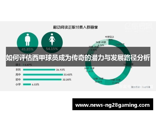 如何评估西甲球员成为传奇的潜力与发展路径分析 如何评估西甲球员成为传奇的潜力与发展路径分析