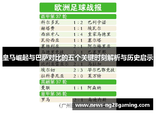皇马崛起与巴萨对比的五个关键时刻解析与历史启示