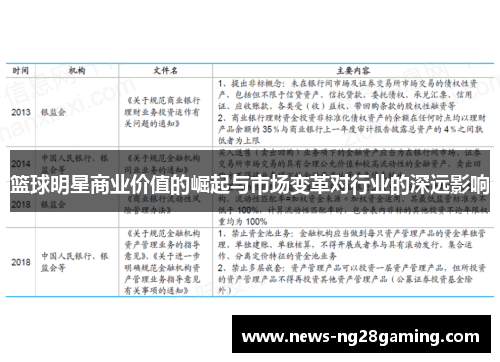 篮球明星商业价值的崛起与市场变革对行业的深远影响