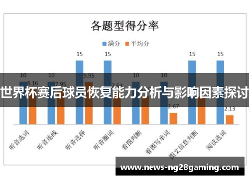 世界杯赛后球员恢复能力分析与影响因素探讨 世界杯赛后球员恢复能力分析与影响因素探讨
