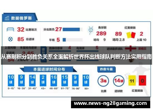 从赛制积分到胜负关系全面解析世界杯出线球队判断方法实用指南 从赛制积分到胜负关系全面解析世界杯出线球队判断方法实用指南