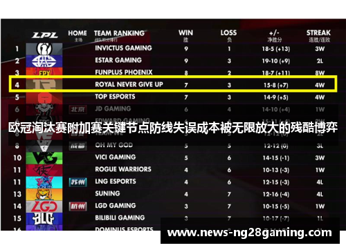 欧冠淘汰赛附加赛关键节点防线失误成本被无限放大的残酷博弈 欧冠淘汰赛附加赛关键节点防线失误成本被无限放大的残酷博弈