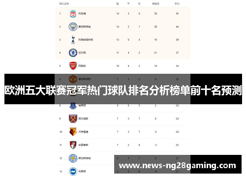 欧洲五大联赛冠军热门球队排名分析榜单前十名预测 欧洲五大联赛冠军热门球队排名分析榜单前十名预测