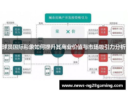 球员国际形象如何提升其商业价值与市场吸引力分析 球员国际形象如何提升其商业价值与市场吸引力分析
