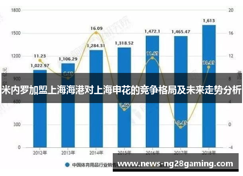 米内罗加盟上海海港对上海申花的竞争格局及未来走势分析