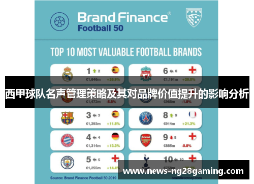 西甲球队名声管理策略及其对品牌价值提升的影响分析