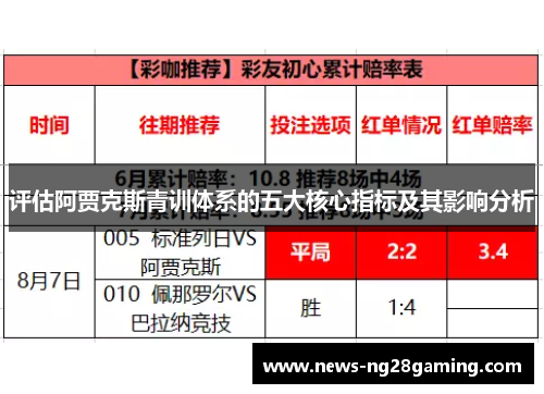 评估阿贾克斯青训体系的五大核心指标及其影响分析
